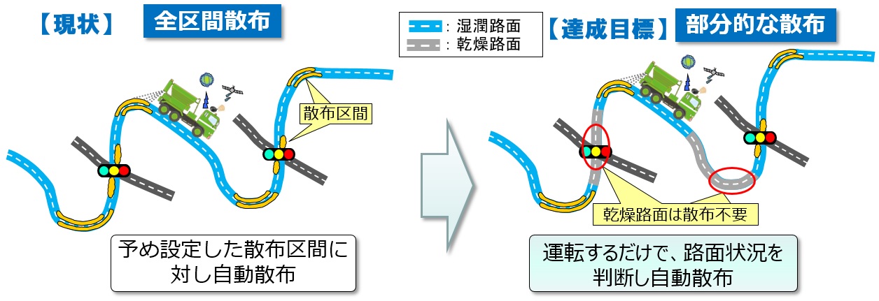 本研究のアウトカムイメージ