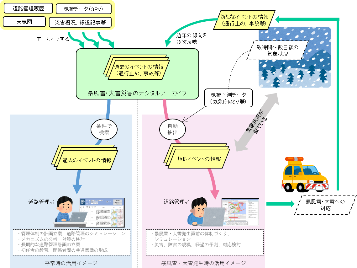 デジタルアーカイブの活用イメージ