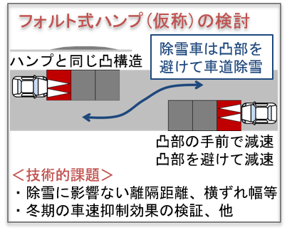 �t�H���g���n���v�i���́j�̌���