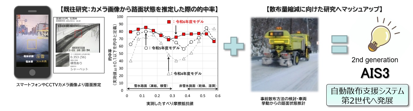 「自動散布支援システムAIS3」を新たなステージへ誘います