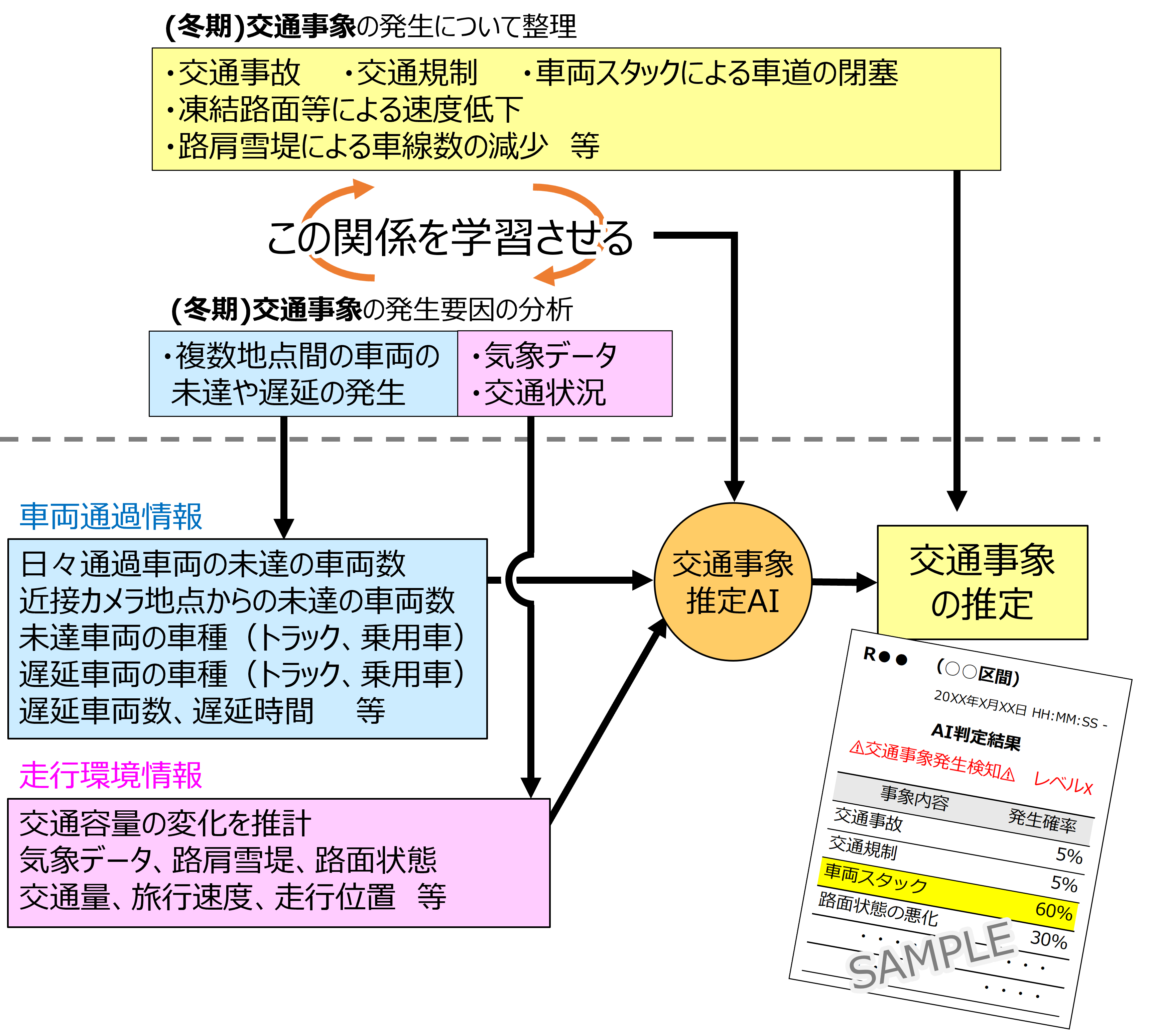 ���f���\�z