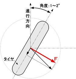 【測定装置のシステム構成図】 【測定装置のシステム構成図】
