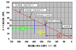【測定装置の原理】 【測定装置の原理】