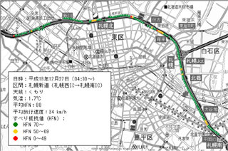 【すべり抵抗値と(HFN)と横力の関係】 【すべり抵抗値と(HFN)と横力の関係】