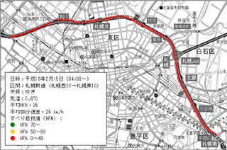 【すべり抵抗値と(HFN)と横力の関係】 【すべり抵抗値と(HFN)と横力の関係】